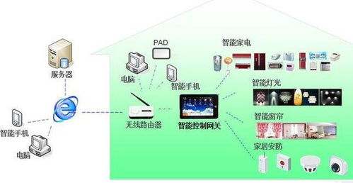 咻享智能 物联网智能空调解决方案与企业网络技术服务