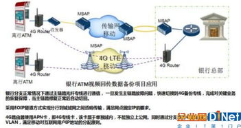 瑞斯康达工业无线路由器 构筑企业网络技术服务基石，赋能移动物联网新时代