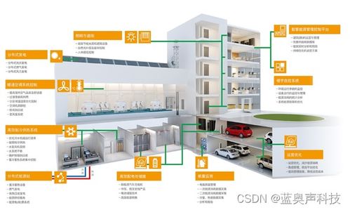 智能物联网技术 企业工厂节能减排的智慧引擎