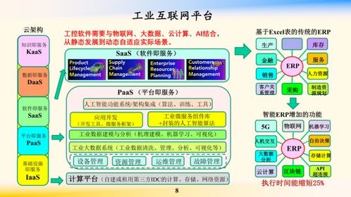邬贺铨院士 工业互联网为“新基建”注入核心动力，赋能企业网络技术服务升级