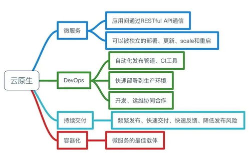 拐点已至 今天，你的企业云原生了吗？——企业网络技术服务的新时代