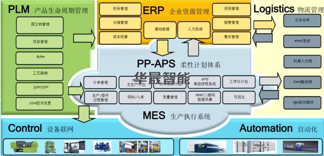 中小型服装企业突围之道 基于企业网络技术服务的智能制造实施路径
