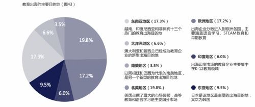 声网联合蓝象资本发布在线教育新生态报告 探索未来市场新方向