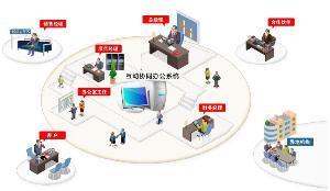 互动协同OA办公系统 - 搜搜百科