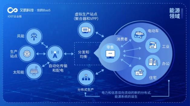 IOST启动“航母计划”企业版，艾鸥科技开放商业化服务助力企业网络技术服务升级